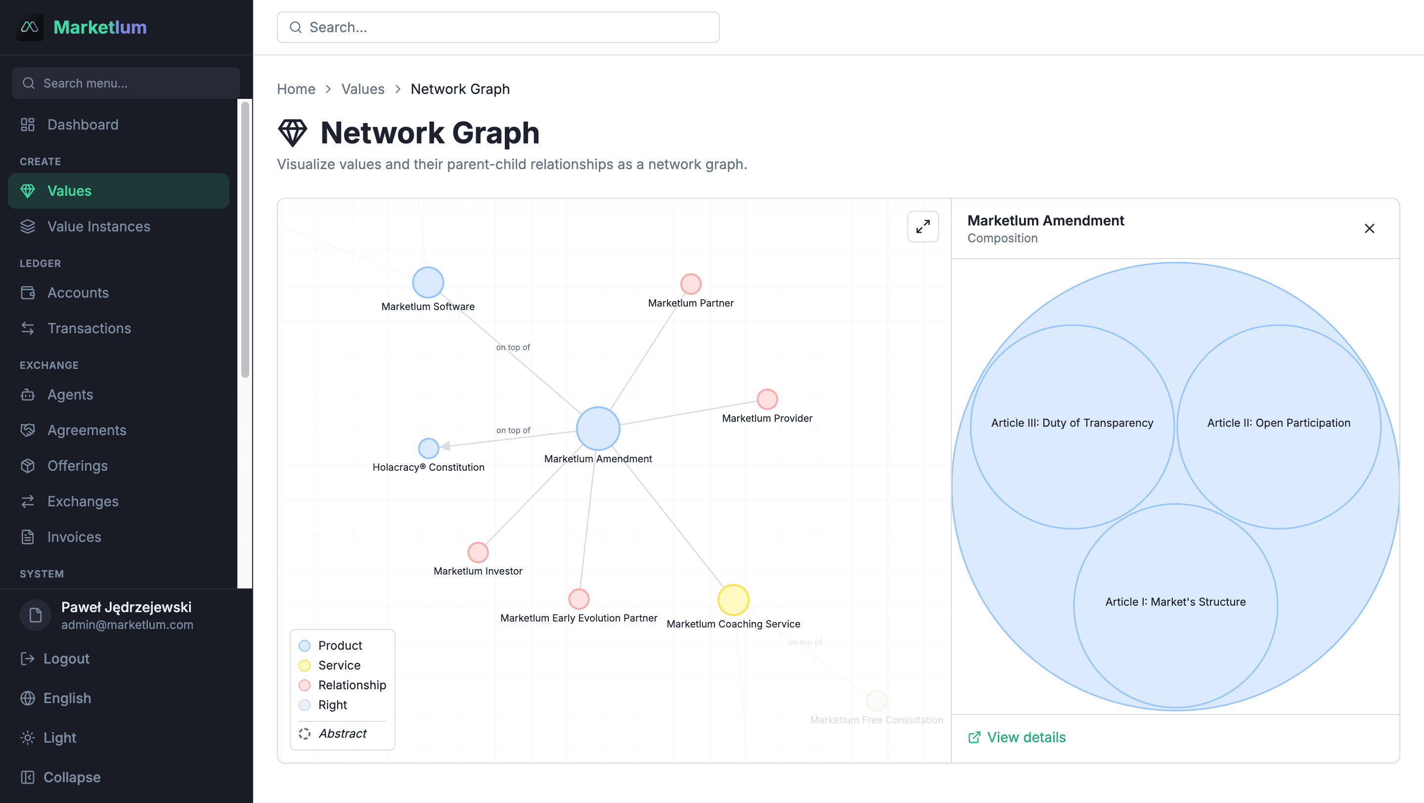 Marketlum platform - Network Graph showing values and their relationships